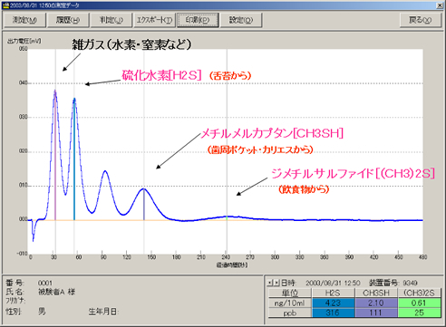 graph